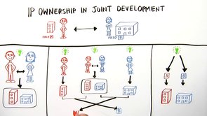 IP Ownership in Joint Development